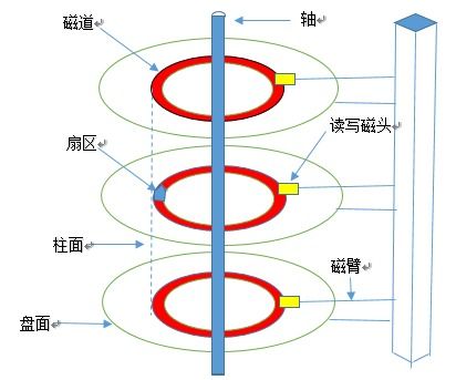 計算機硬件開發(fā)與應(yīng)用全景 軟硬件協(xié)同創(chuàng)新的基石